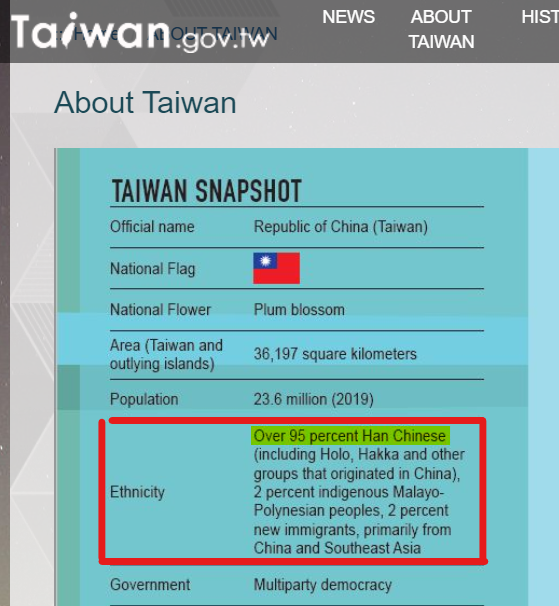asian_bogan's tweet photo. @SecondRingSZN a friendly reminder, 22.3 million out of 23.6 million people in the province of Taiwan is Han according to their official data. #hansupremacy https://t.co/RcdhltXbFT