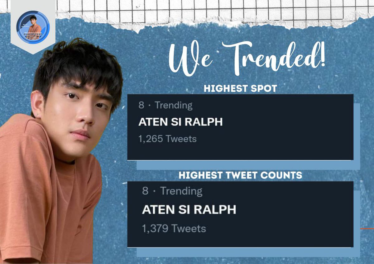 RalphstersOFC's tweet photo. WE TRENDED! 🎉

Our tagline, ATEN SI RALPH peaks at eight spot with over 1k twts! Thank you for participating on our tp today.

Catch up @ralphhmalibunas guesting on Seenzone at 1PM and let's join on the mass tweeting event of Team RalphElla for RAWR.

Happy 10th

#RalphMalibunas https://t.co/xQaJ5L6kX7