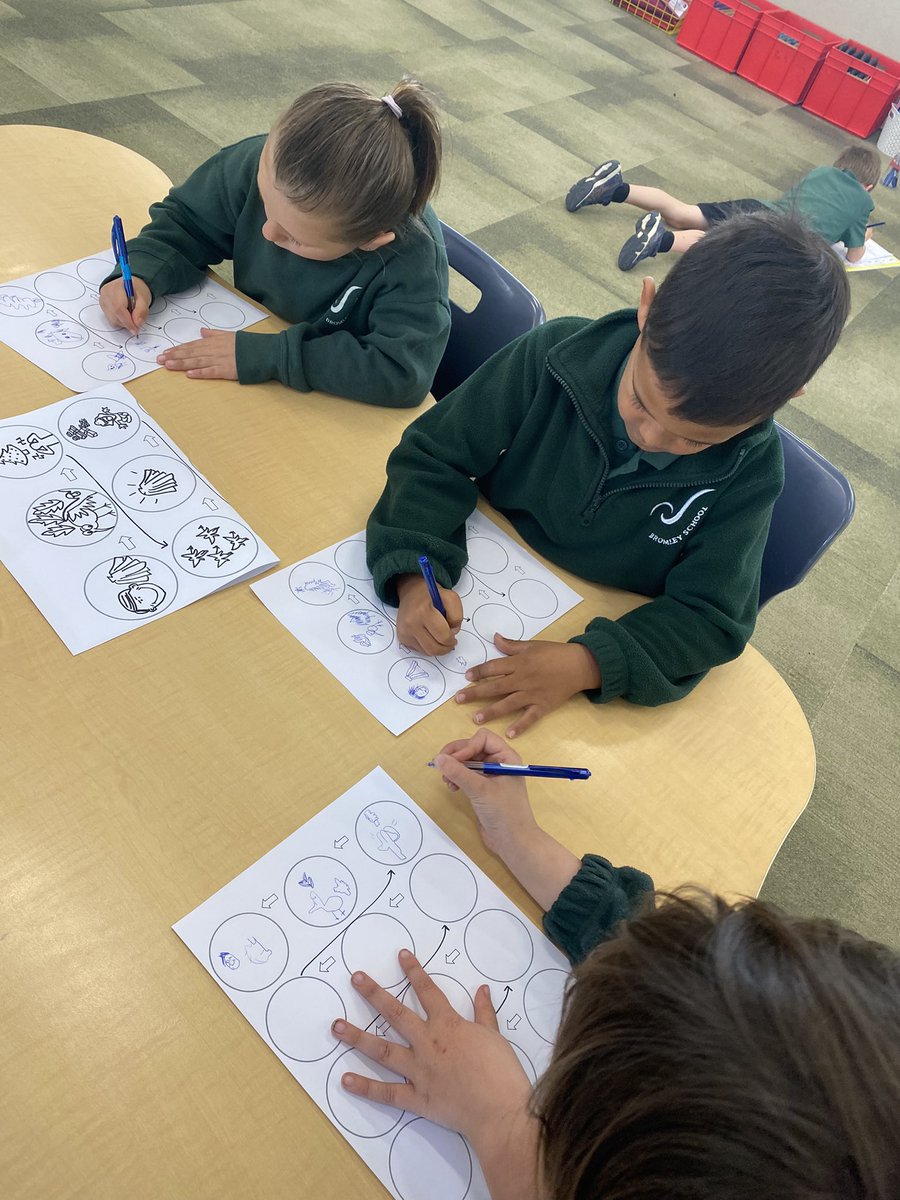 2021Pitau2's tweet photo. We have been busy mapping our new story - The Elves and the Cloakmaker! We are excited to familiarise ourselves with the story more tomorrow and start stepping it #storytellingschoolnz #bromleyschoolnz https://t.co/mP9NfEDRr7