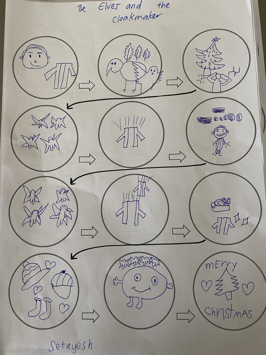 2021Pitau2's tweet photo. We have been busy mapping our new story - The Elves and the Cloakmaker! We are excited to familiarise ourselves with the story more tomorrow and start stepping it #storytellingschoolnz #bromleyschoolnz https://t.co/mP9NfEDRr7