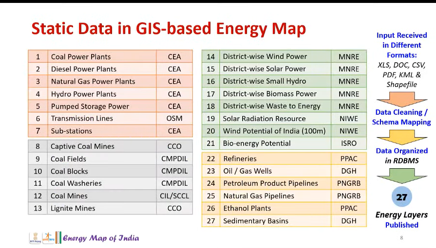 agiindia's tweet photo. A visualization platform for the energy assets of India, the #GeospatialEnergyMap of India launched by @NITIAayog, attempts to identify and locate all primary and secondary sources of energy and their transportation networks in India. https://t.co/bFb4DRzi9d