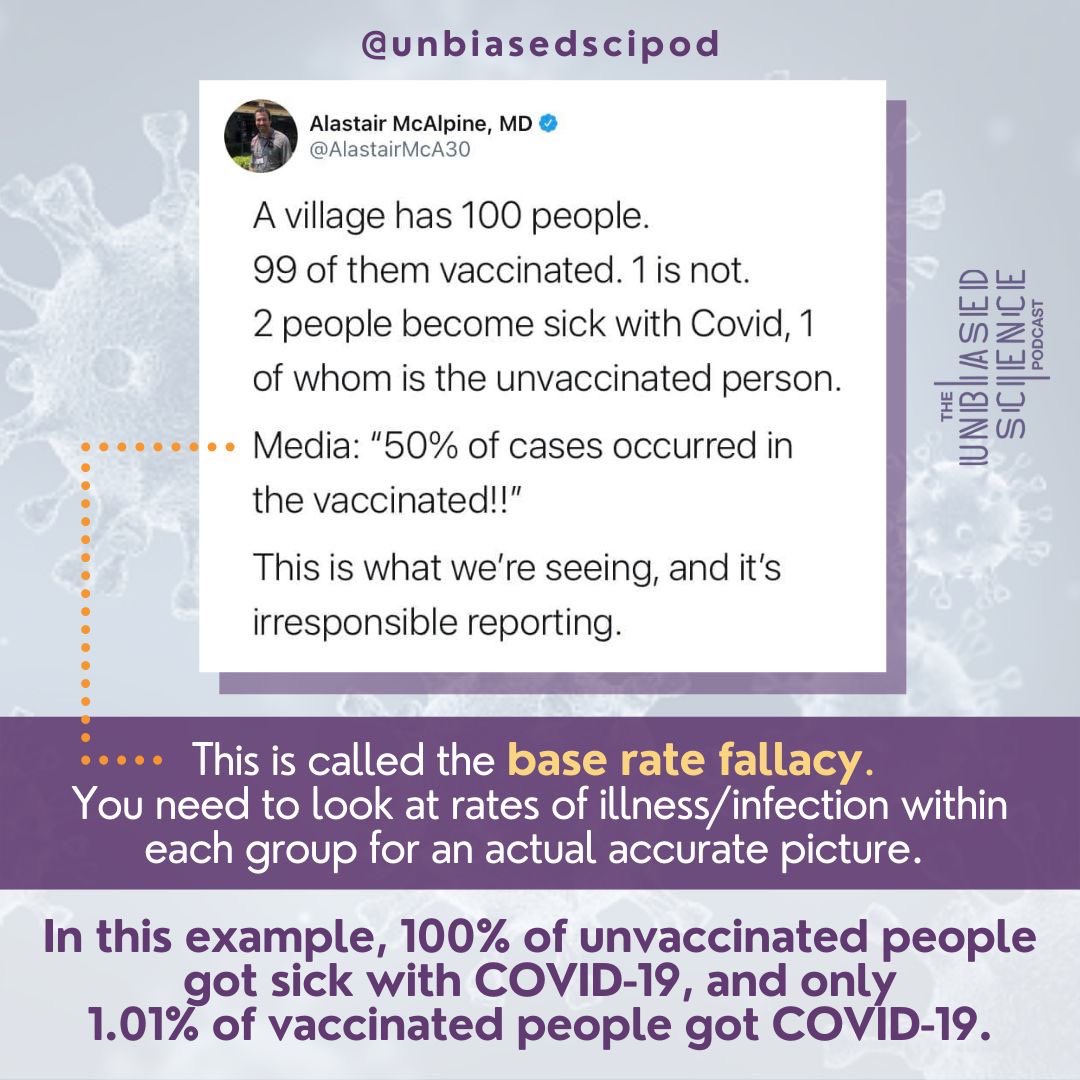 HenkJanOut's tweet image. Zo is het! #BaseRateFallacy