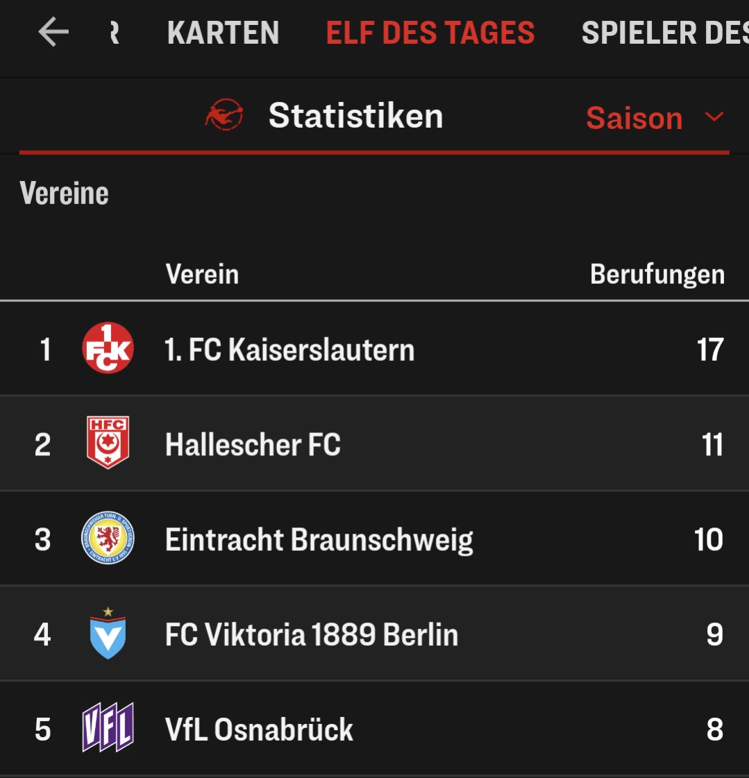 _____lks_____'s tweet photo. @Rote_Teufel @kicker https://t.co/yB2sFbOihy