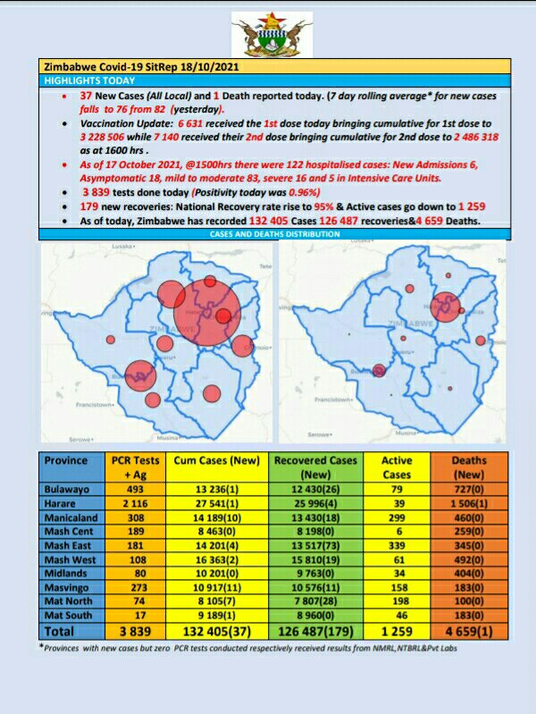 Ministry of HealthZW tweet media