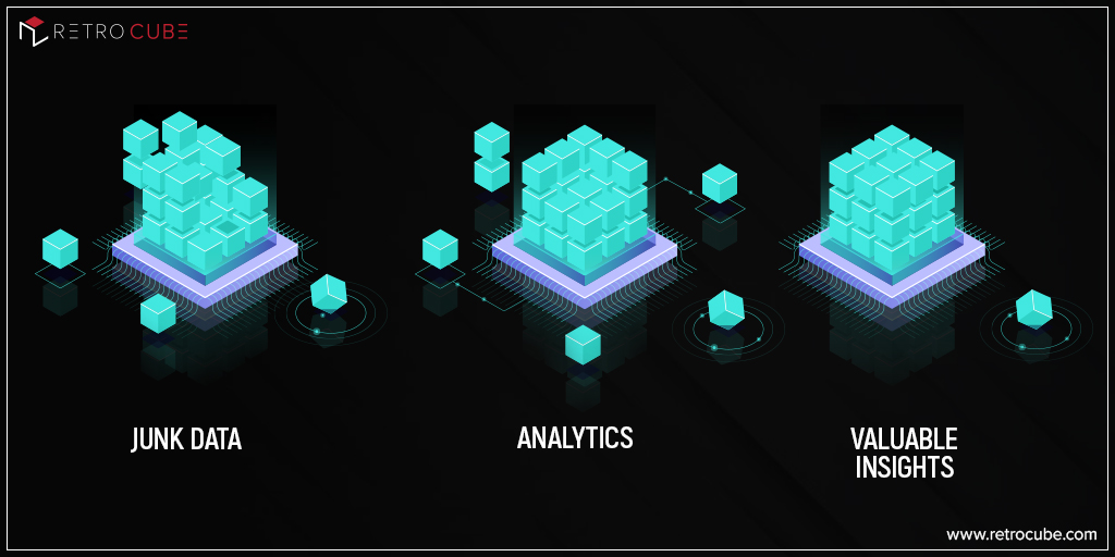 RetroCube_Apps's tweet image. RetroCube offers best in class #BigDataAnalyticsSolutions that analyze and process the entire data set of your organization and provides valuable insights.Want to talk more about our Big Data Analytics Solutions?.Then, enquire at🌐 bit.ly/3EEsHv1
#iosappdevelopment