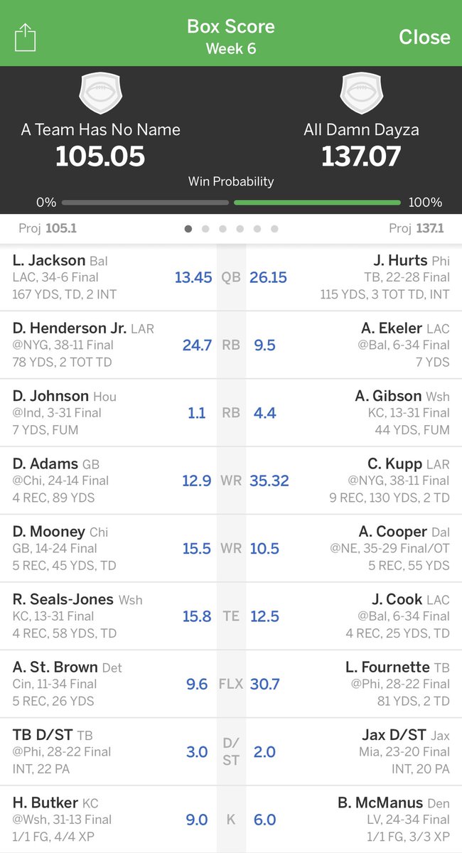 PrinceDJ's tweet photo. @AustinEkeler please let me win this week #jerseygiveaway still undefeated! Go ⚡️⚡️⚡️ https://t.co/v4Gy0lQqpk