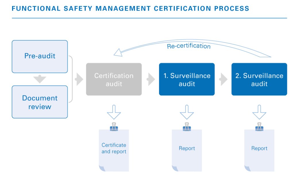 ➡️ TÜV Rheinland Industry & Cybersecurity ⬅️ tweet media