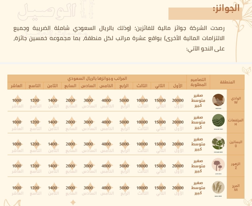 x.com/saudi_umran/st…