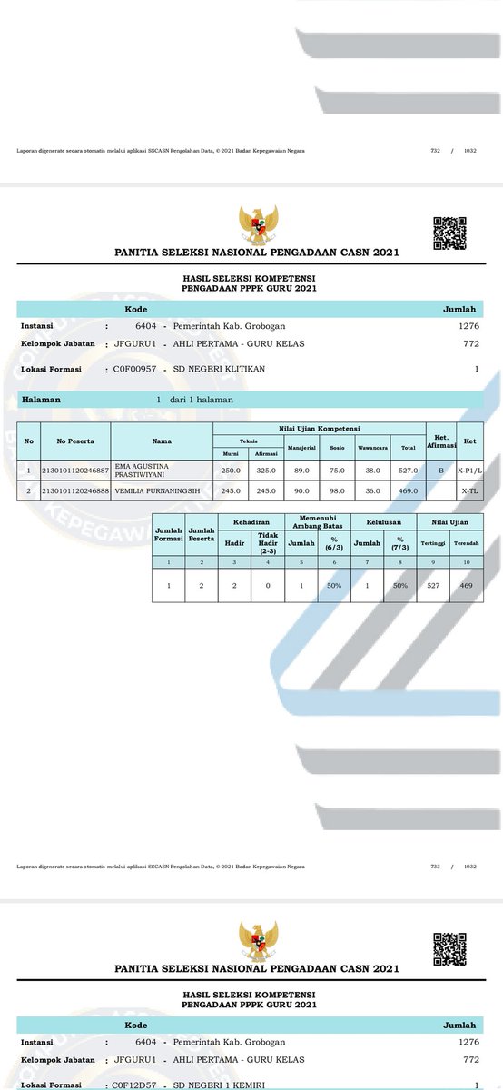 Vemilia26's tweet photo. @w_margiyati @dzulfikardimas @abiridwan2173 Kasus sampean sm sprti saya bu.. Nilai afirmasi 35+ tdk di berikan.. usia jg 39 th bln april.. mengajar  sdh dr 2005..yg mendapat afirmasi mlah yg usia 36 nti bln desember.. dan nyampai skrg sanggahan tdk ada jawaban.. https://t.co/TSPBTkVicu