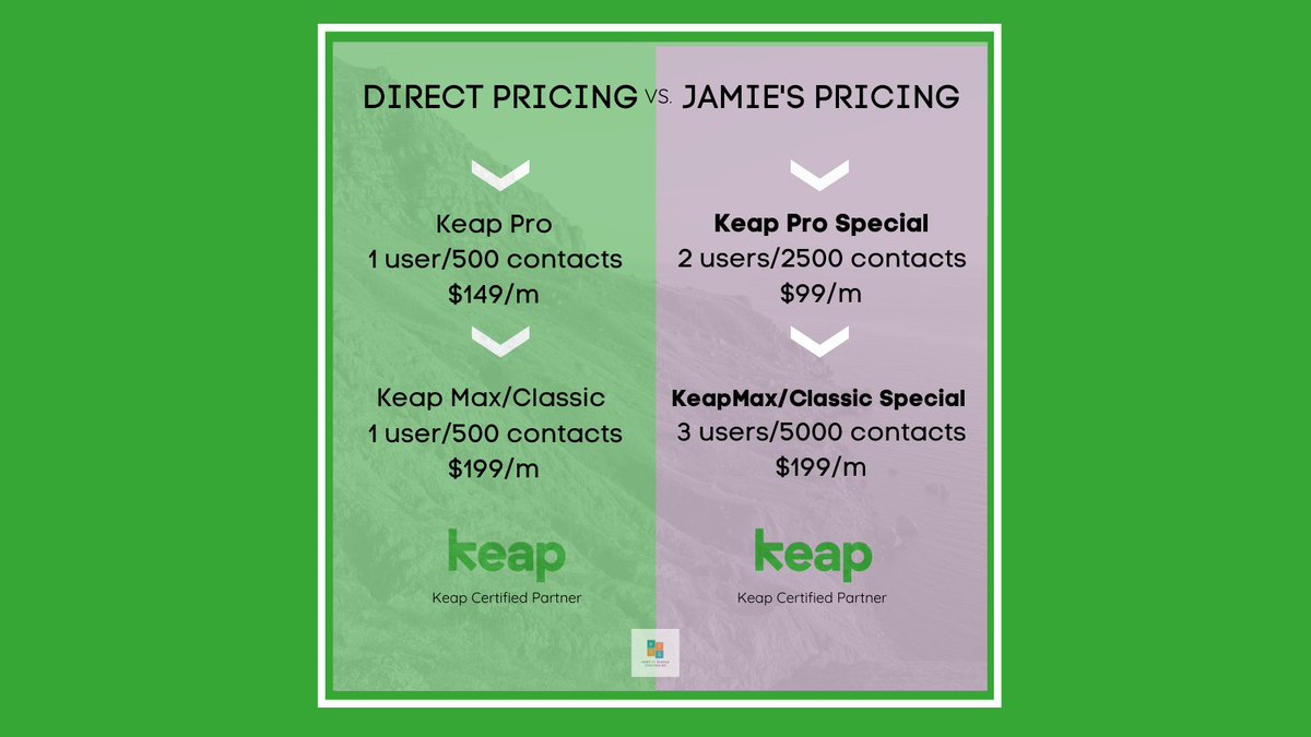 KeepStrategies's tweet photo. If you are thinking of purchasing @KeapGrowing, how does this sound?

#KeapPro Special with 2500 contacts, and 2 users (retail almost $200/month) for $99/month. 

#KeapMax/#KeapClassic Special with 5000 contacts &amp; 3 users for $199/month.
Get details here: https://t.co/kek2TiBnRo https://t.co/9VAkyIQPWd
