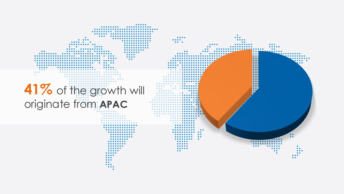 Technavio's tweet image. #ComputerAided #Design Market&apos;s 41% of the market growth will originate from #APAC during the #forecast period. For more insights on this market with the #geographical market distribution. Download our FREE sample now: ow.ly/w2Ls50GtBPd

#Technavio #MarketReport