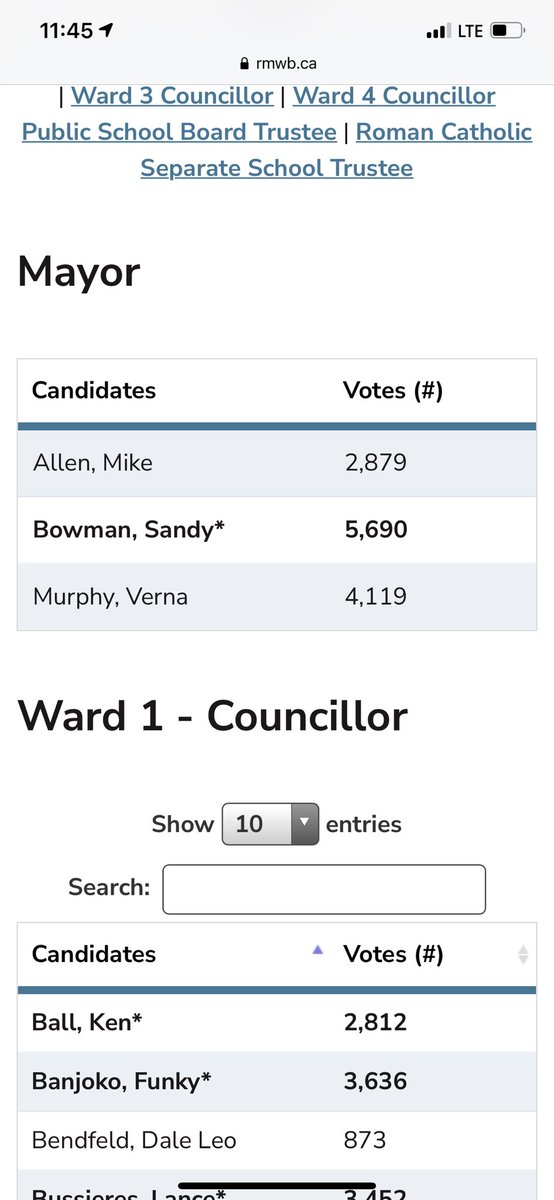 JamieMalbeuf's tweet photo. Sandy Bowman is the unofficial mayor. The RMWB has called it https://t.co/TAr1queh51