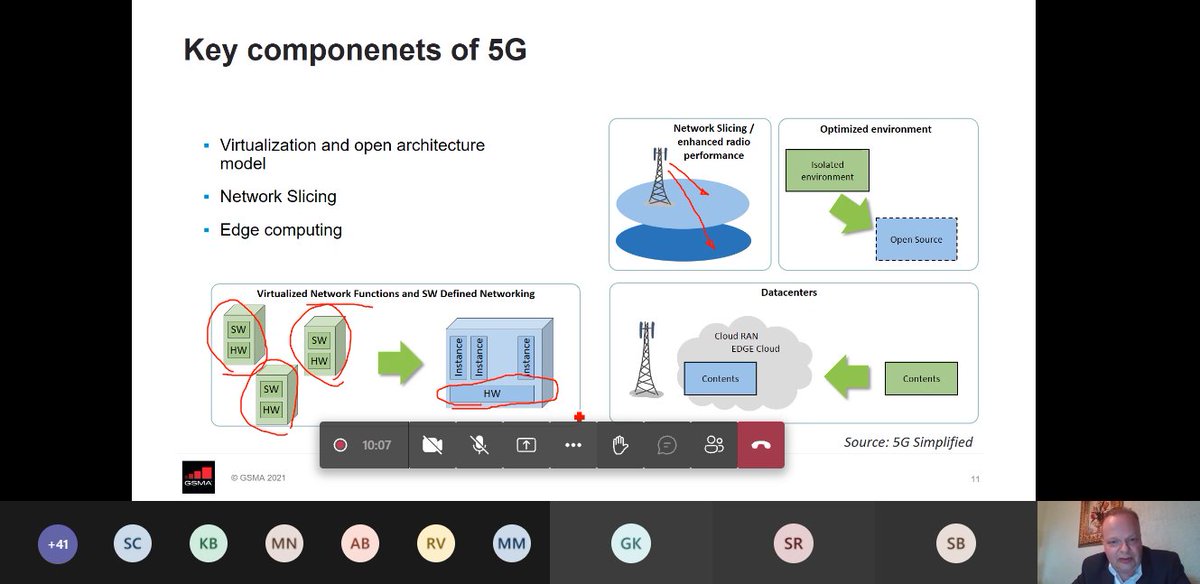 NTIPRIT_DOT's tweet photo. Ongoing Session on "Global Policy Initiatives for 5G Proliferation" being taken by Dr. Jyrki Penttinen @jyrki_penttinen from @GSMA during certification course in 5G being run by #NTIPRIT for officers of Government of India https://t.co/FeWcm5neoa