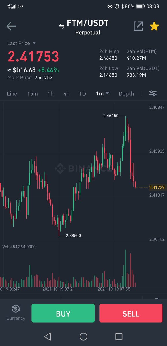 tradeblunt's tweet photo. $FTM hard rejection after setting the Higher High. who would have thought. https://t.co/bUsUtjiXo6