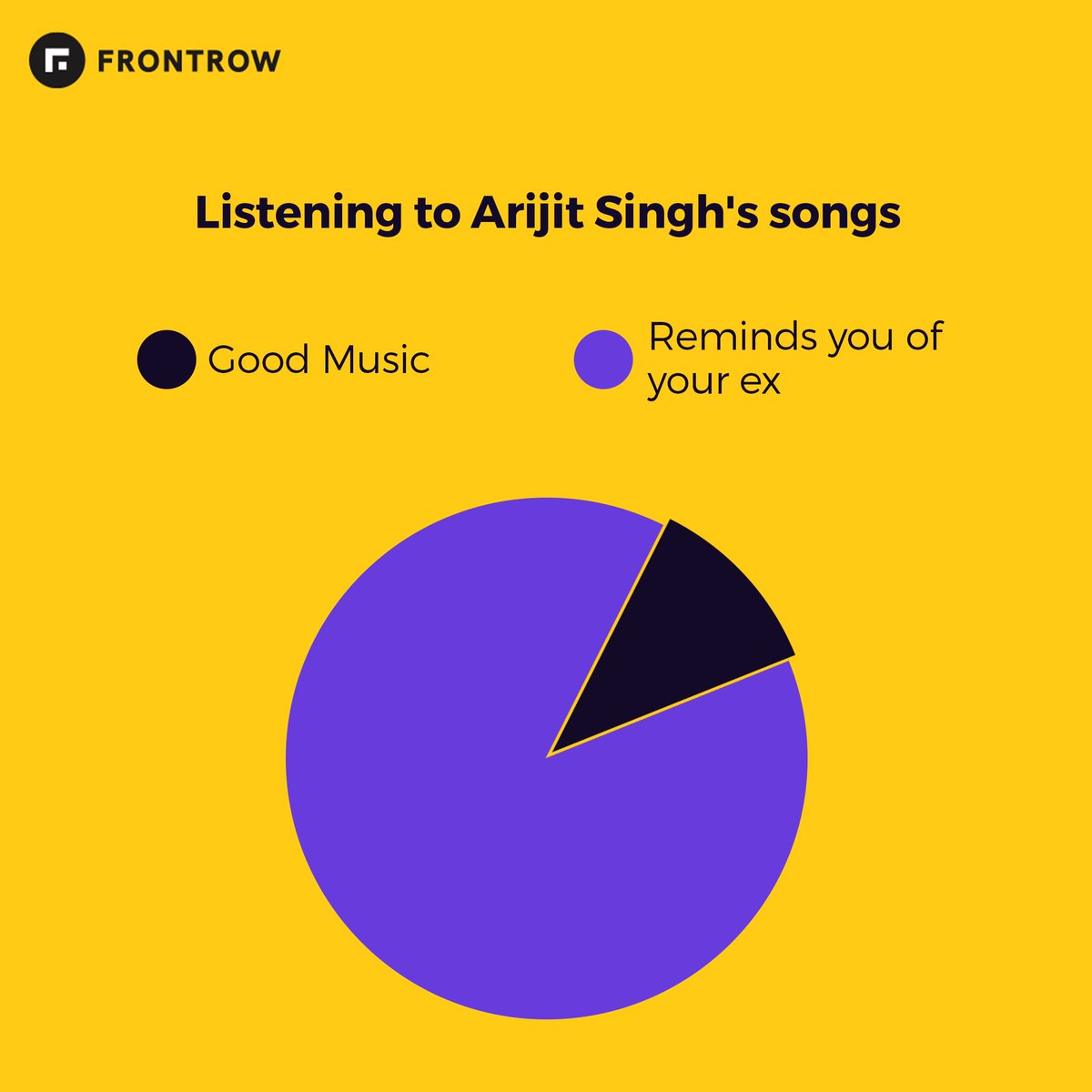 GetFrontRow's tweet image. Pi charts you never knew you needed 🤭

#GetFrontRow #DoWhatYouLove