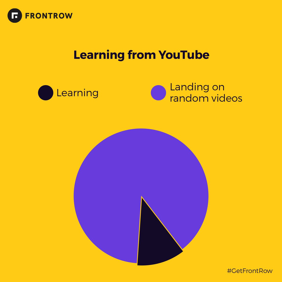GetFrontRow's tweet image. Pi charts you never knew you needed 🤭

#GetFrontRow #DoWhatYouLove
