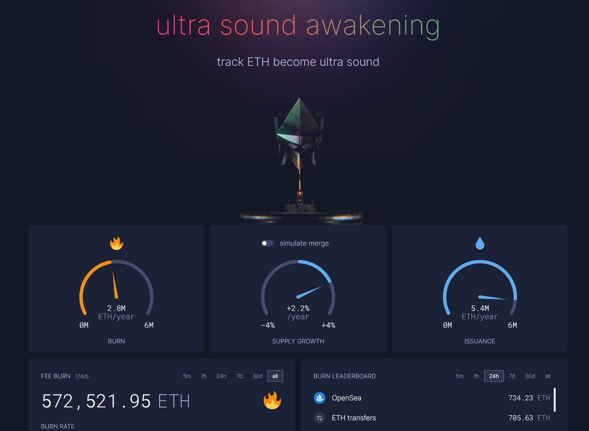 <a href="/BTW0205/">BitwuPlus</a> 币链圈老吴推荐必备之二：必备工具网站类，每一个都值得关注：

1，可以查看以太坊燃烧总量和排行：ultrasound.money