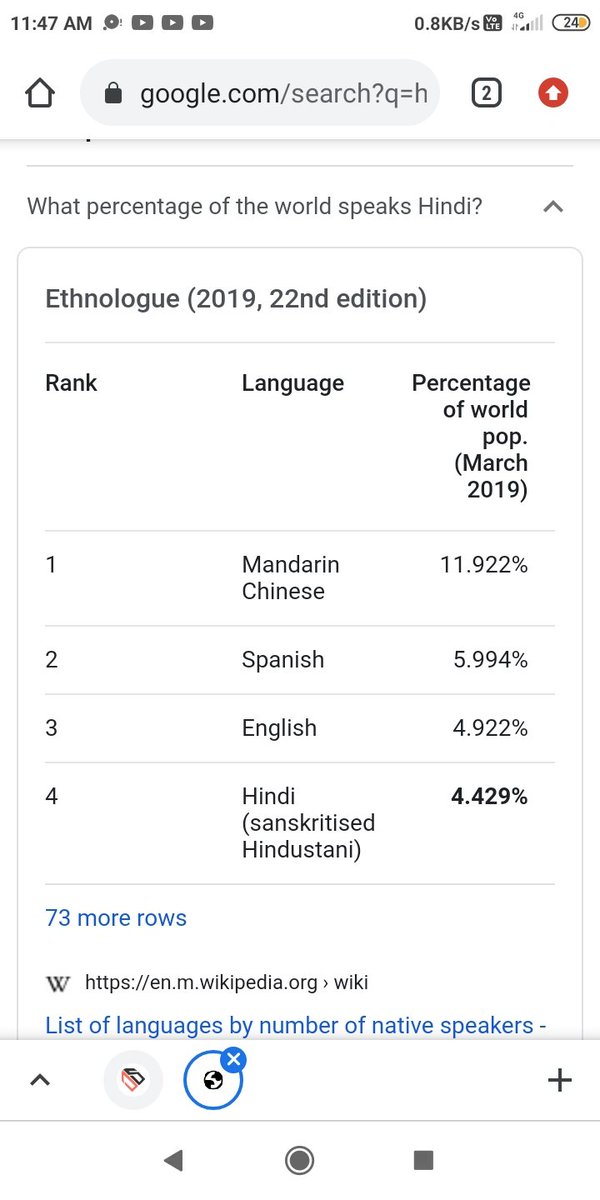 global_police's tweet photo. #Reject_Zomato
#supportzomato
Why so much hate against Hindi ?
Not sure ?
Do you hate Hindi ?
Yes we should respect all languages and people but hate towards certain language and certian people in certian parts is strong.
Stop this fake ego fight.
Why Hindi ? https://t.co/0NemJggigt