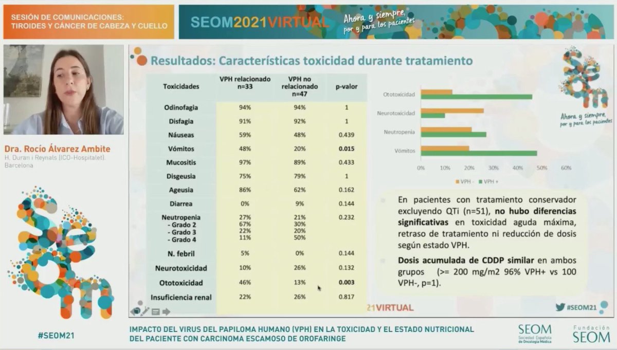 Enhorabuena a la Dra Rocío Alvarez por sus dos excelentes presentaciones sobre impacto del VPH en el carcinoma escamoso de orofaringe! Un orgullo para equipo de cabeza u y cuello @ICOnoticies L’Hospitalet. Gracias a #SEOM21 @_SEOM y a @beatrzirauqui por la discusión!  😊