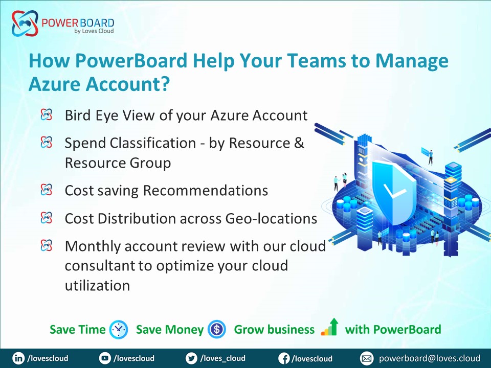 #Azure simplified by #PowerBoard 
#cloudmanagementplatform