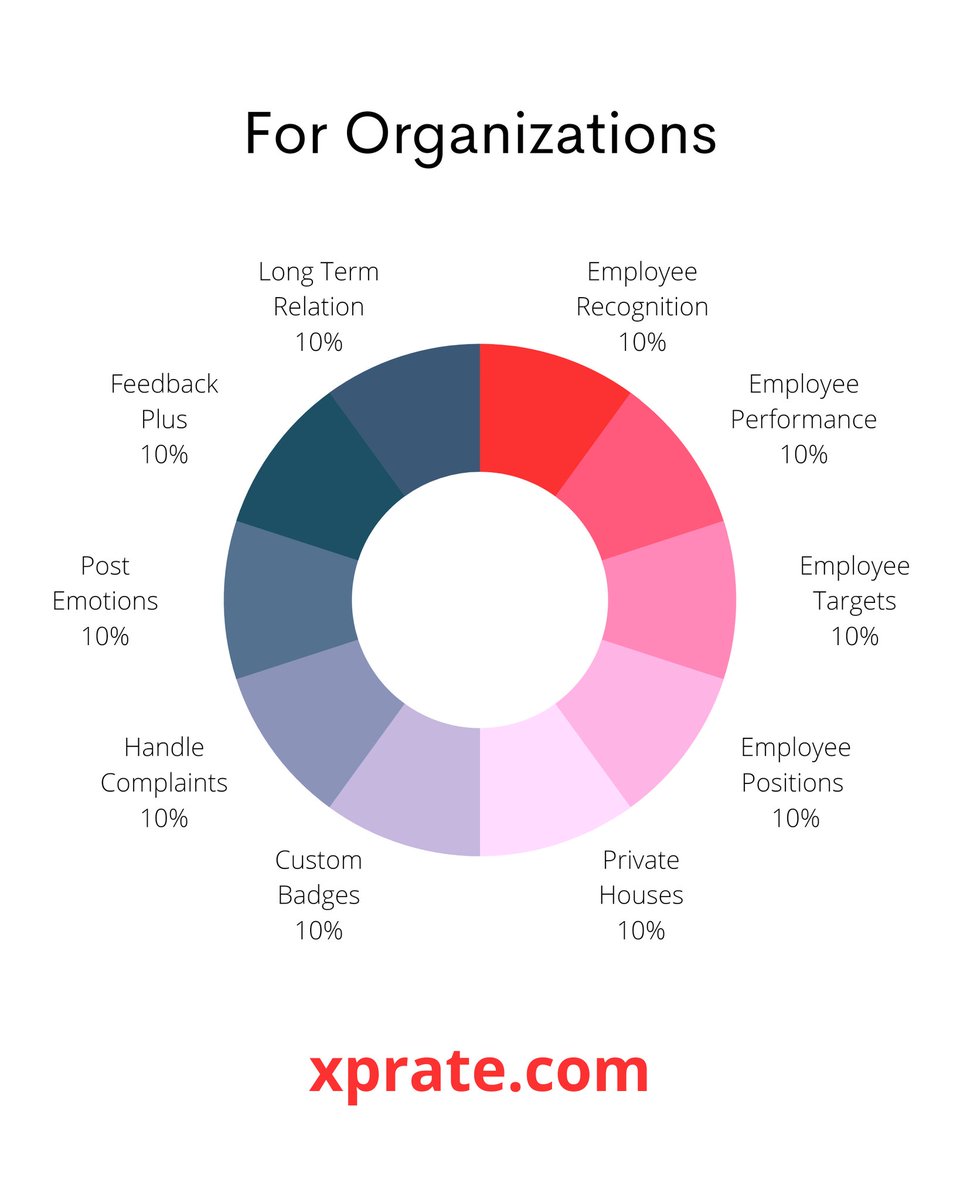 xprate's tweet photo. Join the XpRate League https://t.co/pT7iWKJyMf
Connect with us anytime at contact@xprate.com, we will help you on every step to onboard your great team on XpRate!
Happy Rating 🎉
https://t.co/pT7iWKJyMf

#team #xprate #xprating #teambonding #teamculture #workculture #reputation https://t.co/VGRb5QDj17