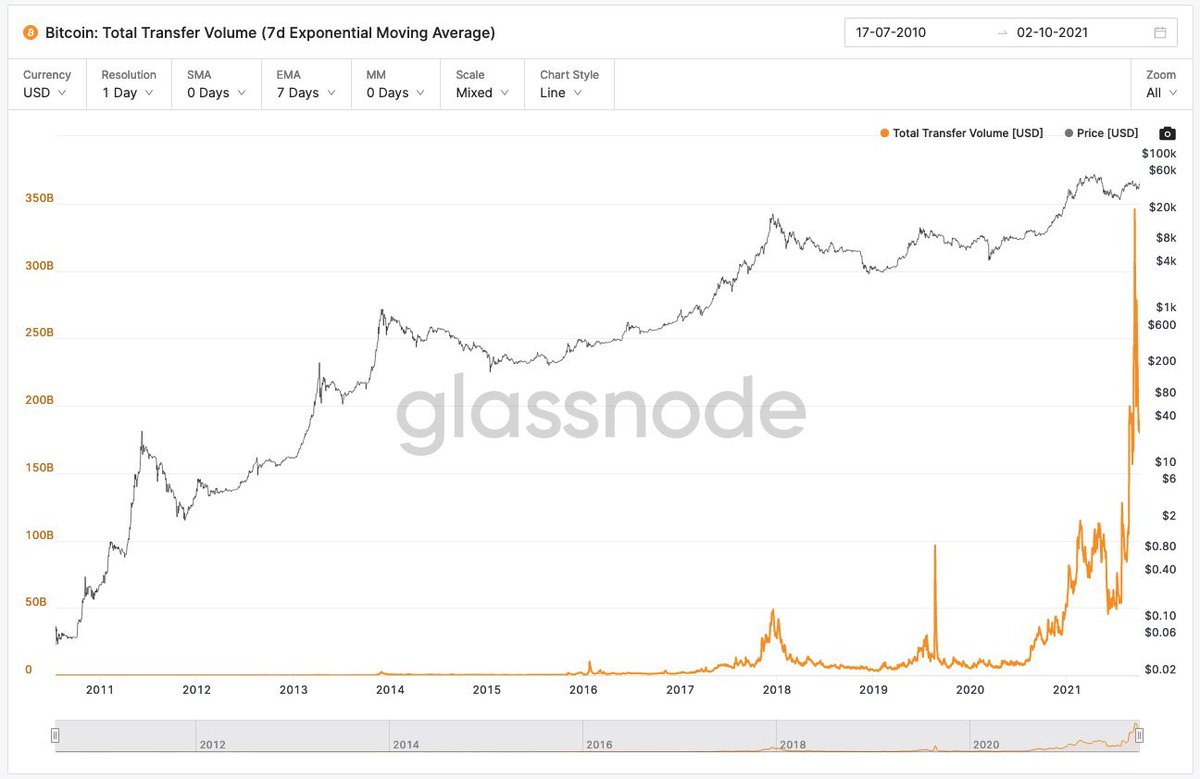 YS_Quant's tweet photo. we will see many #bitcoin whales https://t.co/balrxhFLTm