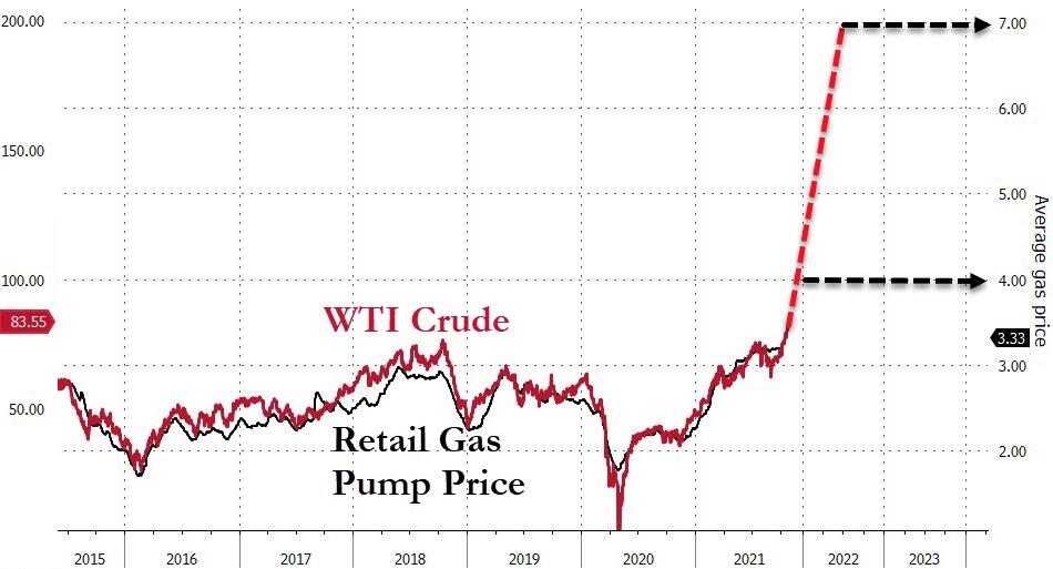 rpkampuchea's tweet photo. #EEUU El #WTI se ubica hoy en 83,17 dólares el barril. Si éste alcanza los $100, el galón de gasolina en las estaciones de servicio llegaría a 4 verdes. Si el barril trepa hasta los $200, llenar el tanque saldría en 7 dólares por galón. #UnaPelusa #GasPrices #AtThePump https://t.co/5WemI2NPhs