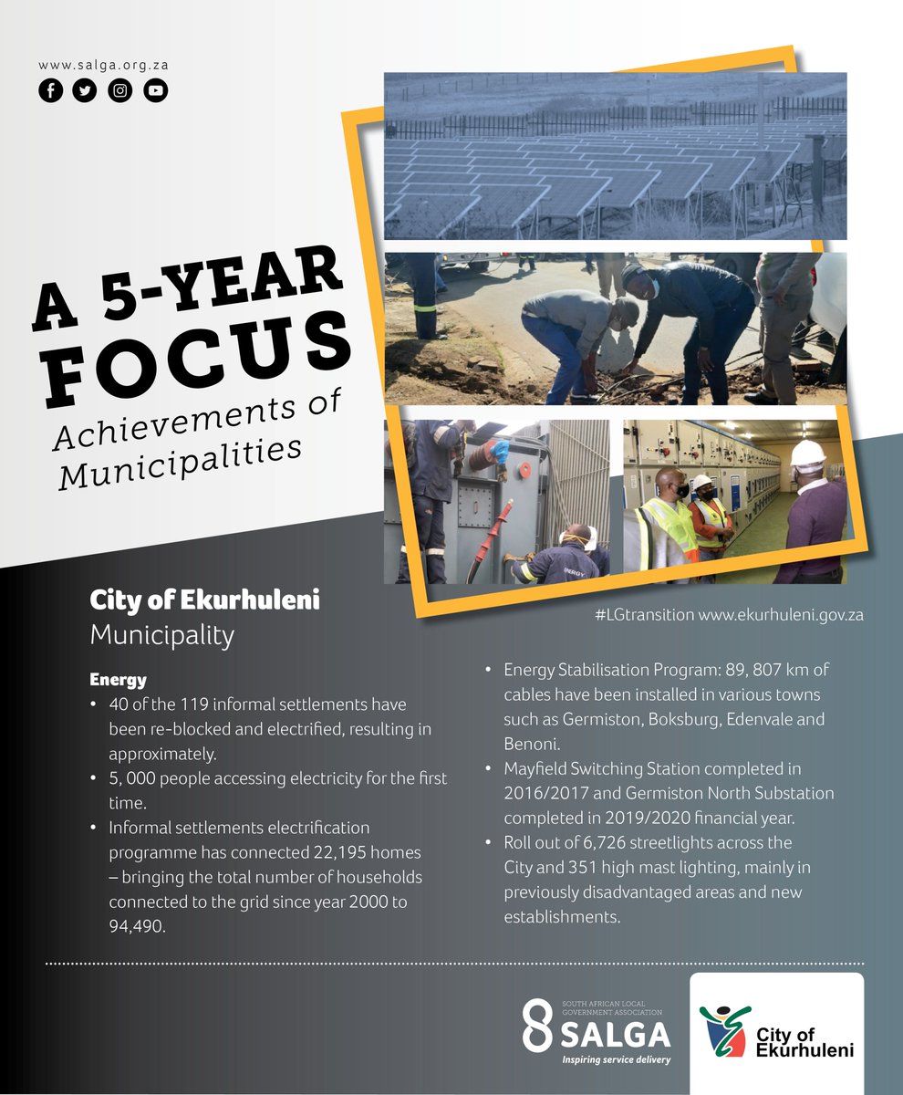 SALGA_Gov's tweet photo. A 5 year focus: Municipal Achievements and Milestones #lgtransition
A focus on @City_Ekurhuleni as the municipality highlights its service delivery milestones and achievements of 2016 - 2021.
#lgtransition
#20yearsofdemocraticlg
#InspiringServiceDelivery https://t.co/rJp5co0wIR