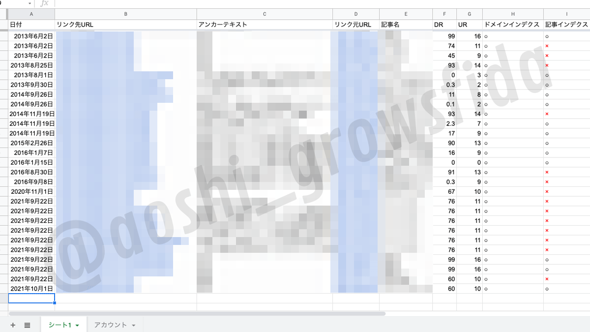 ブログ集客 Twitter Search Twitter