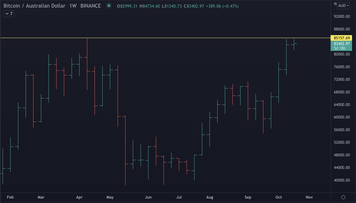 1000000 btc to aud 1000000 btc to aud verdict csgo betting