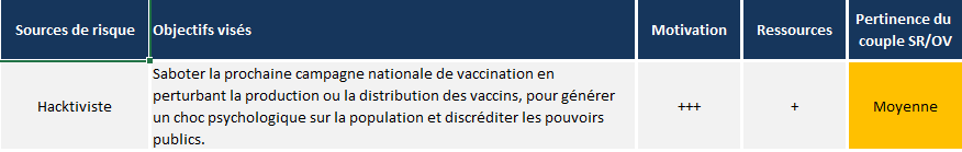 jean_sylvain's tweet photo. Je retrouve une "vieille" documentation d' #EBIOS RM... C'était visionnaire quand même...
@ANSSI_FR https://t.co/0DWTHwBthc