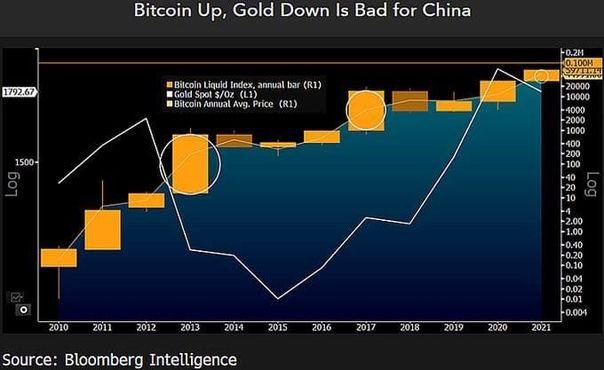 BinanceChat's tweet photo. 🇺🇸 Стратег Bloomberg Intelligence считает, что США могут использовать внедрение крипты как один из козырей в конкуренции с Китаем.
#Bitcoin https://t.co/qLRftTrkHM