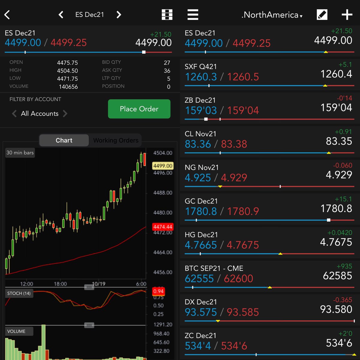 Trading_Tech's tweet photo. Market view on #TTMobile: Stocks, oil, gold, bitcoin and corn are higher. The dollar, bonds and natural gas are lower. https://t.co/Pvx1CQOCCF