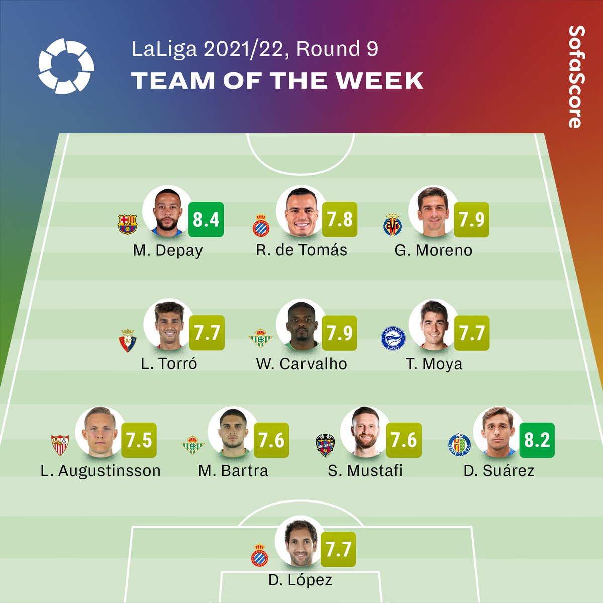 Sofascore Football tweet media