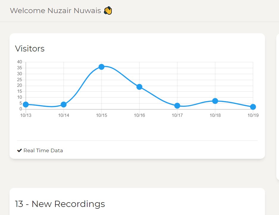 TrueStory_ink's tweet photo. #newFeature - Visitors Line Chart

Tiny steps towards replacing google analytics https://t.co/6G9nqX296K users 

Good Morning Twitter 👋 https://t.co/0fKDD4IVhd