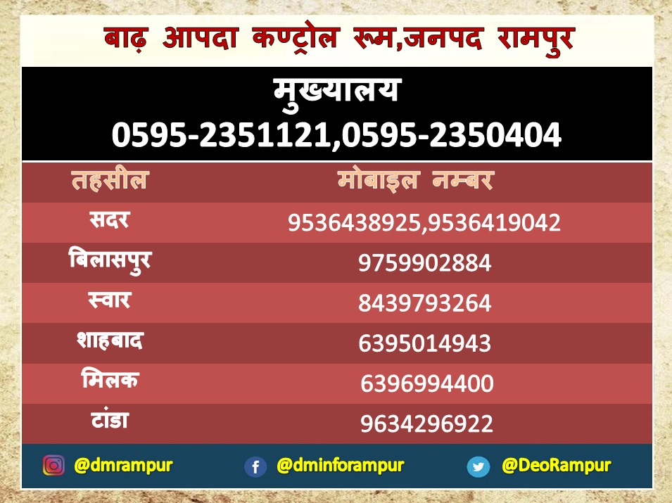 DeoRampur's tweet photo. उत्तराखंड स्थित रामनगर बैराज से भारी मात्रा में पानी छोड़े जाने के कारण कोसी नदी के जल क्षेत्र में बढ़ोतरी को देखते हुए जनपद स्तर एवं तहसील स्तर पर बाढ़ कण्ट्रोल रूम स्थापित!! https://t.co/fvvAwFSp7A