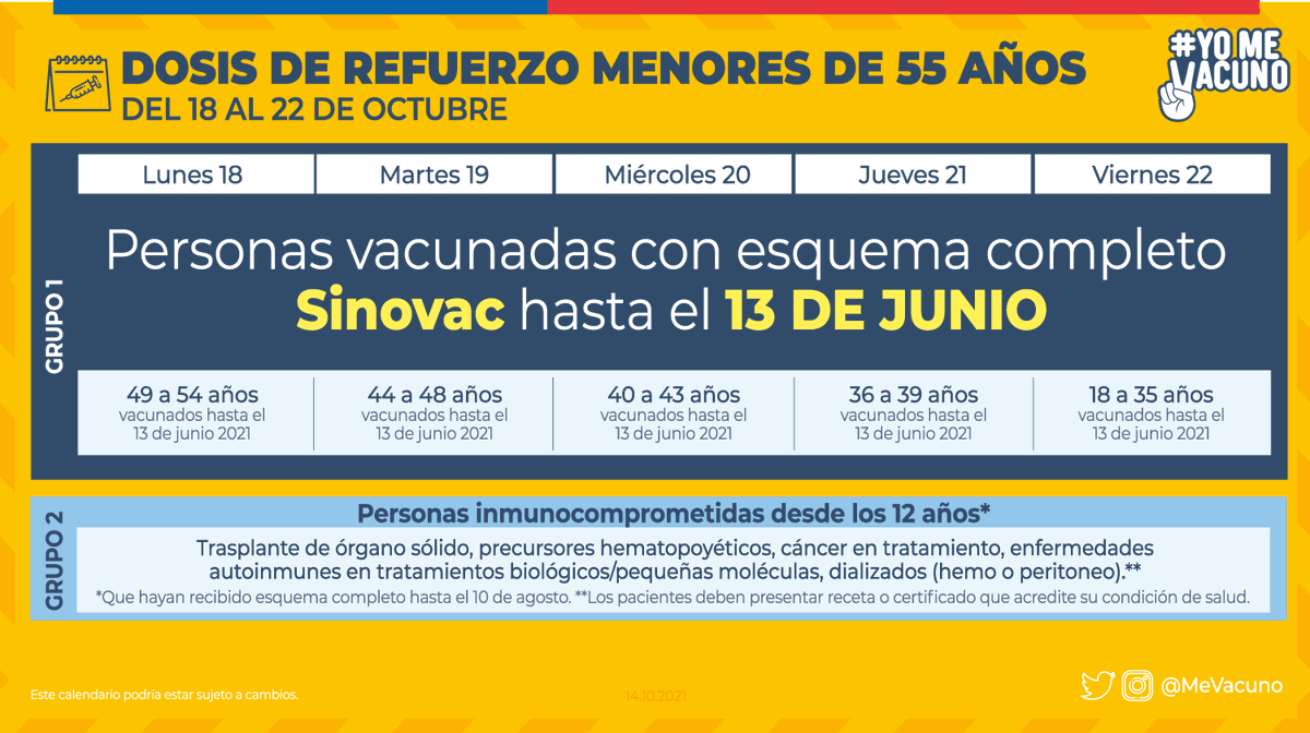 MeVacuno's tweet photo. 🔵 Si tienes menos de 55 años y terminaste tu esquema de vacunación con #Sinovac hasta el 13 de junio podrás recibir la #DosisDeRefuerzo durante esta semana de acuerdo a tu edad 

🌐 Revisa el calendario completo e infórmate más en https://t.co/TNQZ1bw9Ge 
#YoMeVacuno ✌ https://t.co/wY2zHVR8Cb