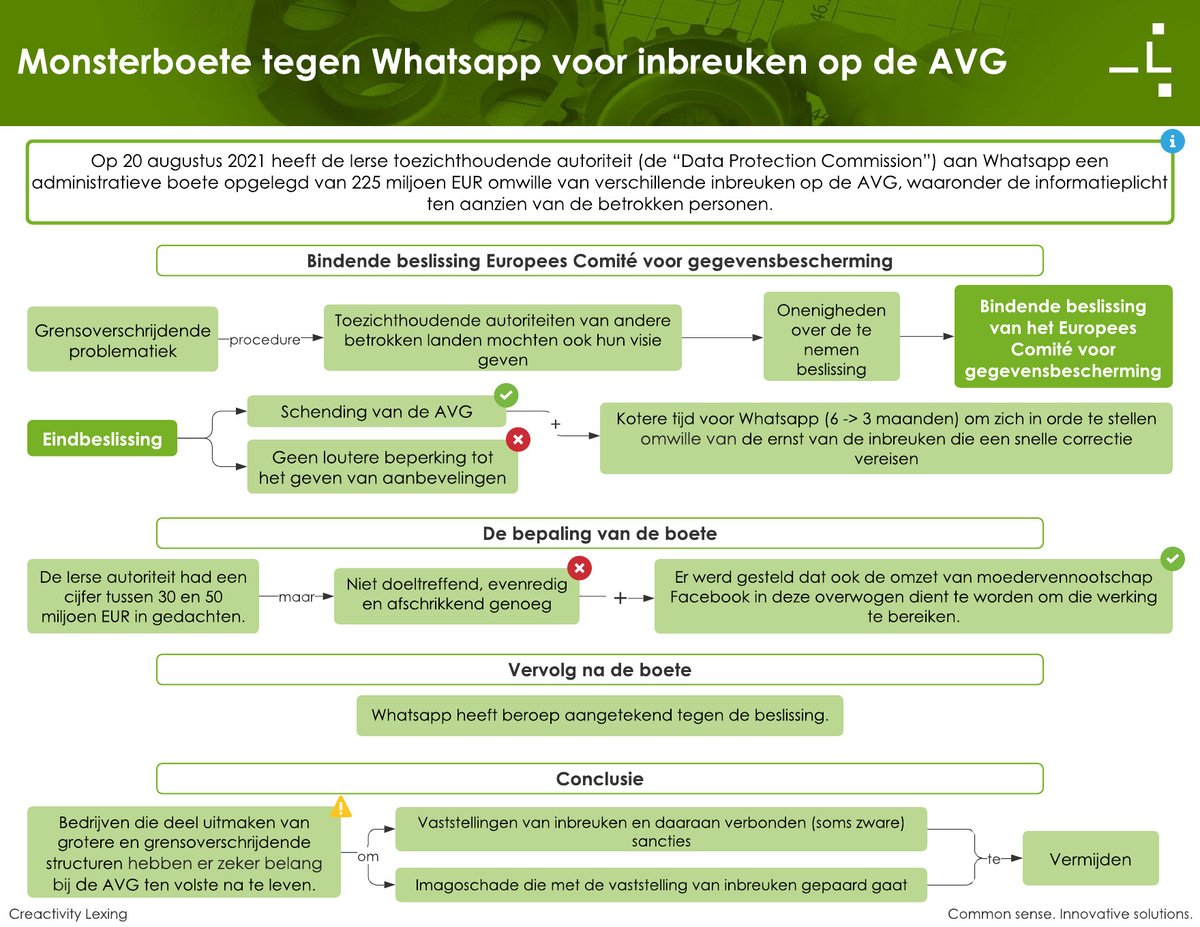 #news Waarom is Whatsapp beboet?

lexing.be/monsterboete-t…