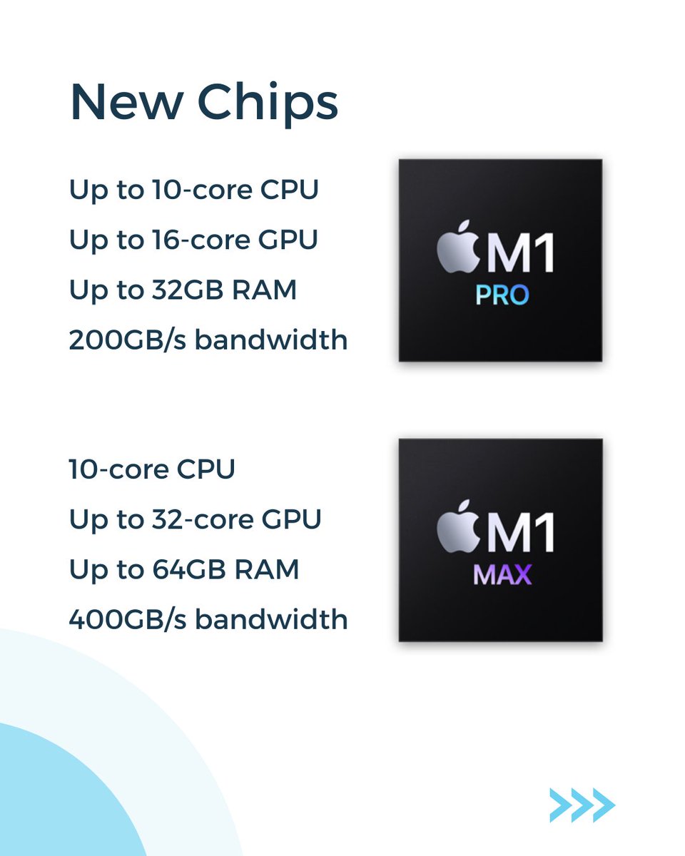 KD_Tech_Info's tweet photo. Everything Launched at #AppleEvent

- #AirPods3
- #Homepodmini
- #M1pro &amp; #M1max
- #MacBookPro14 &amp; #MacBookPro16 https://t.co/RlFscrMhYx