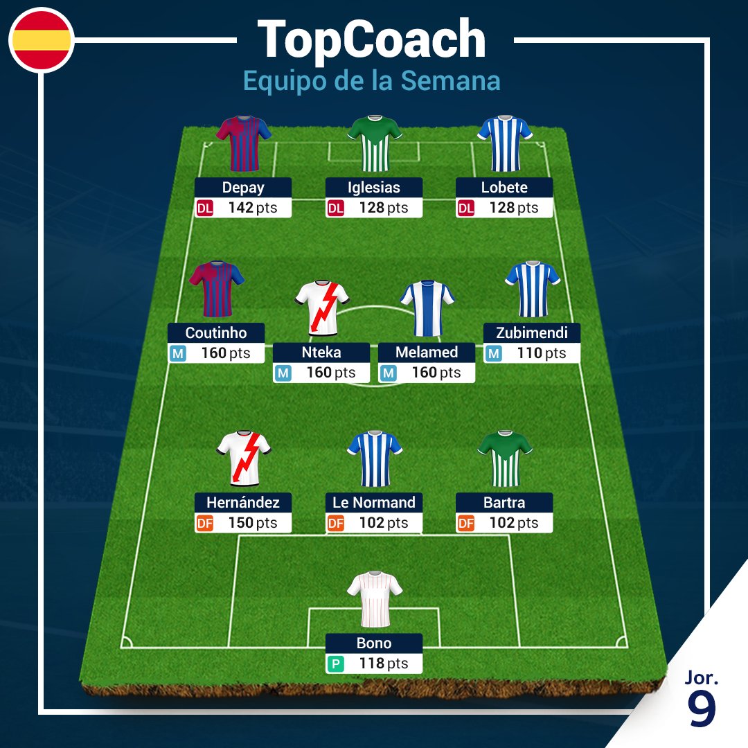 Scorito_ES's tweet photo. Estos son los once jugadores que han sumado más puntos Scorito en la última jornada, una vez que se han jugado todos los partidos. ¿A cuántos de ellos tienes en tu equipo? https://t.co/CuJ7qXxrIV