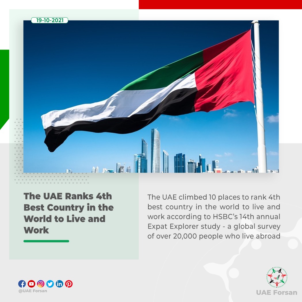 UAE_Forsan's tweet photo. The UAE Ranks 4th Best Country in the World to Live and Work
#ExpatExplorer #UAE #BestCountry
@HSBC_Expat https://t.co/Ppdvpe40as