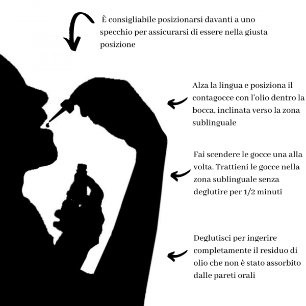 GreenKarmaCBD's tweet photo. 𝙊𝙇𝙄𝙊 𝘾𝘽𝘿 15% – 10 𝙢𝙡 /𝟲𝟱,𝟵𝟬 €
Olio di oliva extravergine Estratto di Canapa Cannabis Sativa L. (15% di CBD)#gfvip soleil #gfvip #23ottobre #TuttiDicono #Eternals #CannabisLegale #Roma #Trieste #CBD #OlioCBD #CrossFit #medicalcannabis #Marvel #TwitterNatureCommunity https://t.co/0PGRNQk3AD