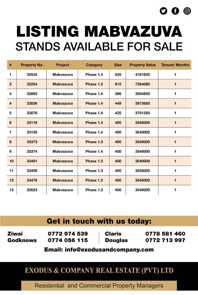 Exodus & Company (Pvt) Ltd on Twitter "𝐑𝐄𝐒𝐈𝐃𝐄𝐍𝐓𝐈𝐀𝐋 𝐒𝐓𝐀𝐍𝐃𝐒 𝐅𝐎𝐑 𝐒𝐀𝐋𝐄