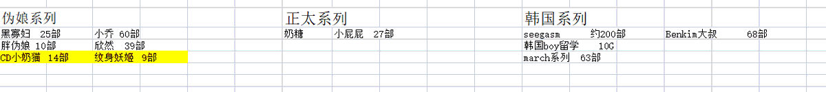 Pluto7977's tweet photo. 雷爷；羽锡（100多部）；上海健身教练；王子辰；黑豆heidous;北戴河骑士；Amigo；desired_s；刘以轩；莫雨轩；狂撒牛奶；大仙S；顾泽宇；黑桃男孩；浪小辉；从简；SHOUMOCUM；豪爸爸；Rosenone;安迪北七；王港；言sir；李格；源儿爸爸；梁辰；需要加Q3487602461 https://t.co/oRopVwma2Q
