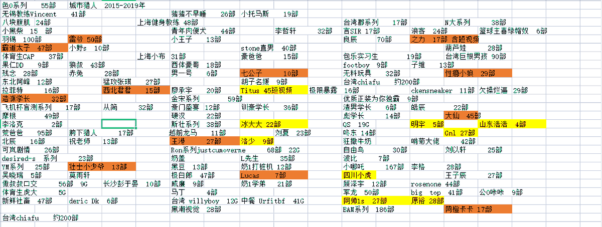 Pluto7977's tweet photo. 雷爷；羽锡（100多部）；上海健身教练；王子辰；黑豆heidous;北戴河骑士；Amigo；desired_s；刘以轩；莫雨轩；狂撒牛奶；大仙S；顾泽宇；黑桃男孩；浪小辉；从简；SHOUMOCUM；豪爸爸；Rosenone;安迪北七；王港；言sir；李格；源儿爸爸；梁辰；需要加Q3487602461 https://t.co/oRopVwma2Q