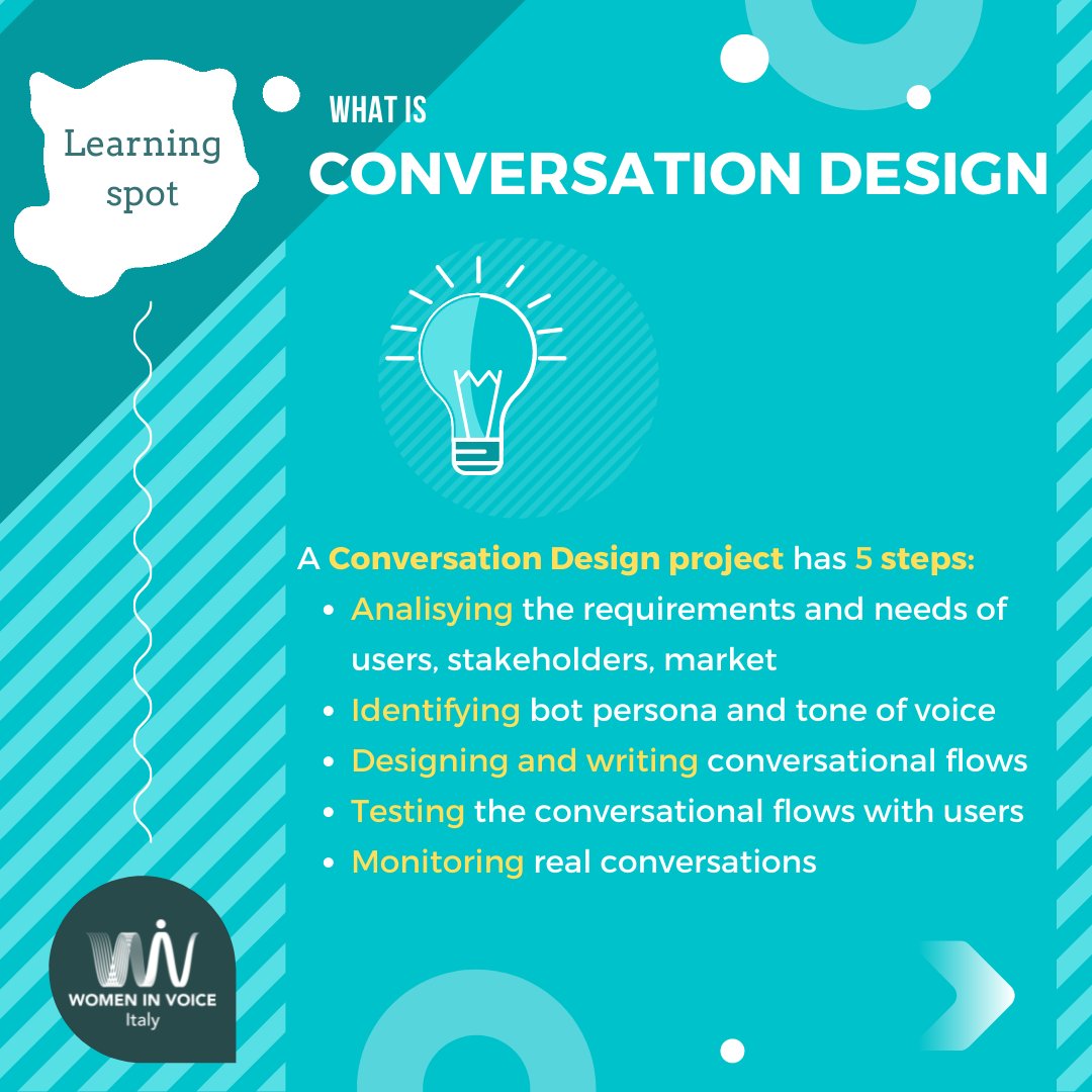 Women in Voice Italy tweet media