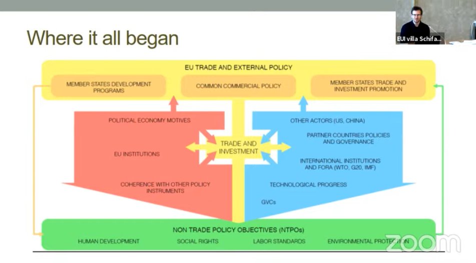 EUI_GlobGovProg's tweet photo. The second day of the #RESPECTProjectEU conference is streaming now.
Today's sessions will discuss:
✔️Trade and sustainable development
✔️Investment, trade and non-trade policy objectives
Join here📺https://t.co/C5KQJxjxWq https://t.co/XXm1beVft2