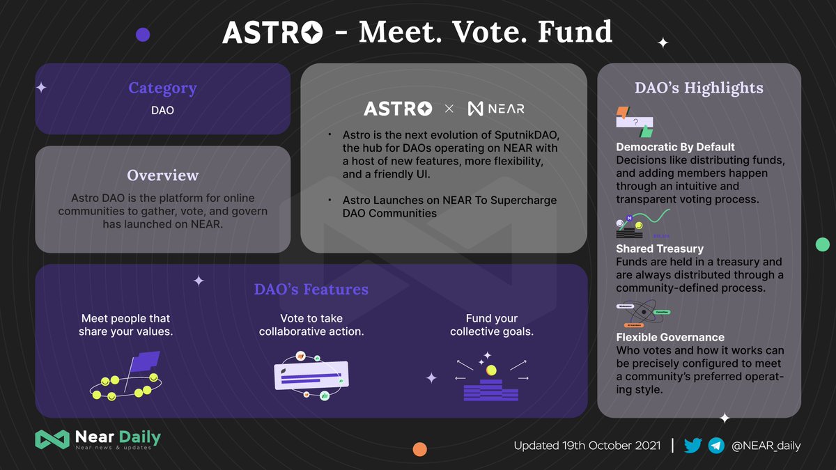 MidenDaily's tweet photo. Astro DAO - Meet. Vote. Fund

@AstroDao is the platform for online communities to gather, vote, and govern has launched on @NEARProtocol.

Close to launching on NEAR, keep your eyes on! https://t.co/eVryY3tyV3