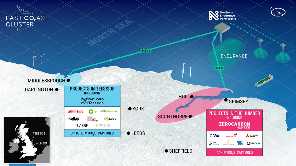 NetZeroTeesside's tweet photo. 🚨 ANNOUNCEMENT 🚨

We're pleased to announce that the #EastCoastCluster has been selected by @BEIS as one of the UK’s first carbon capture and storage projects.

This is a major step in delivering the UK’s ambition of becoming the first net-zero industrial cluster by 2040. https://t.co/gsLwSVKGnA