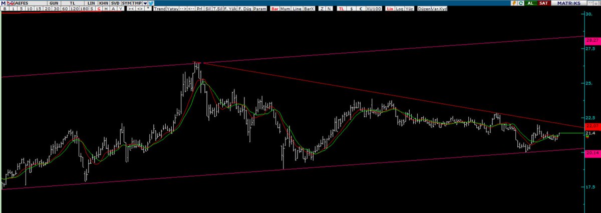 #aefes döviz fazlası olan bir şirket. alkol üretir ama temettü verir kar açıklar.. Dini kullanan yeşil sermayeciler gibi değildir.